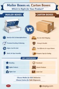 Mailer boxes vs carton boxes comparison usps