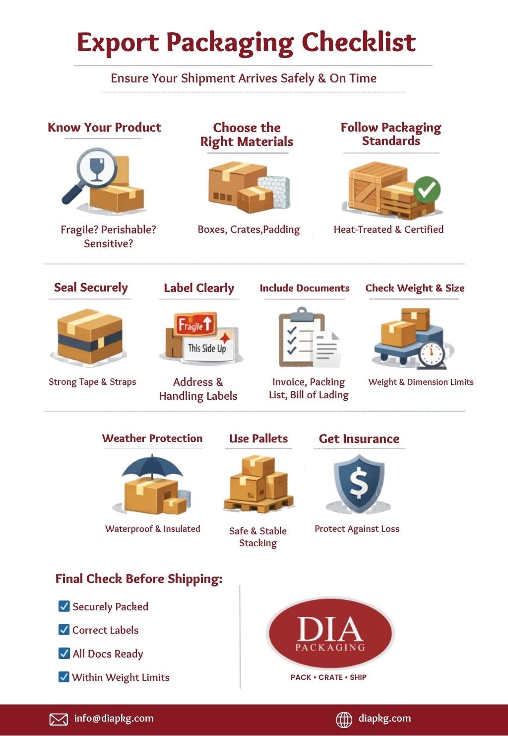 Export Packaging Checklist for International Freight