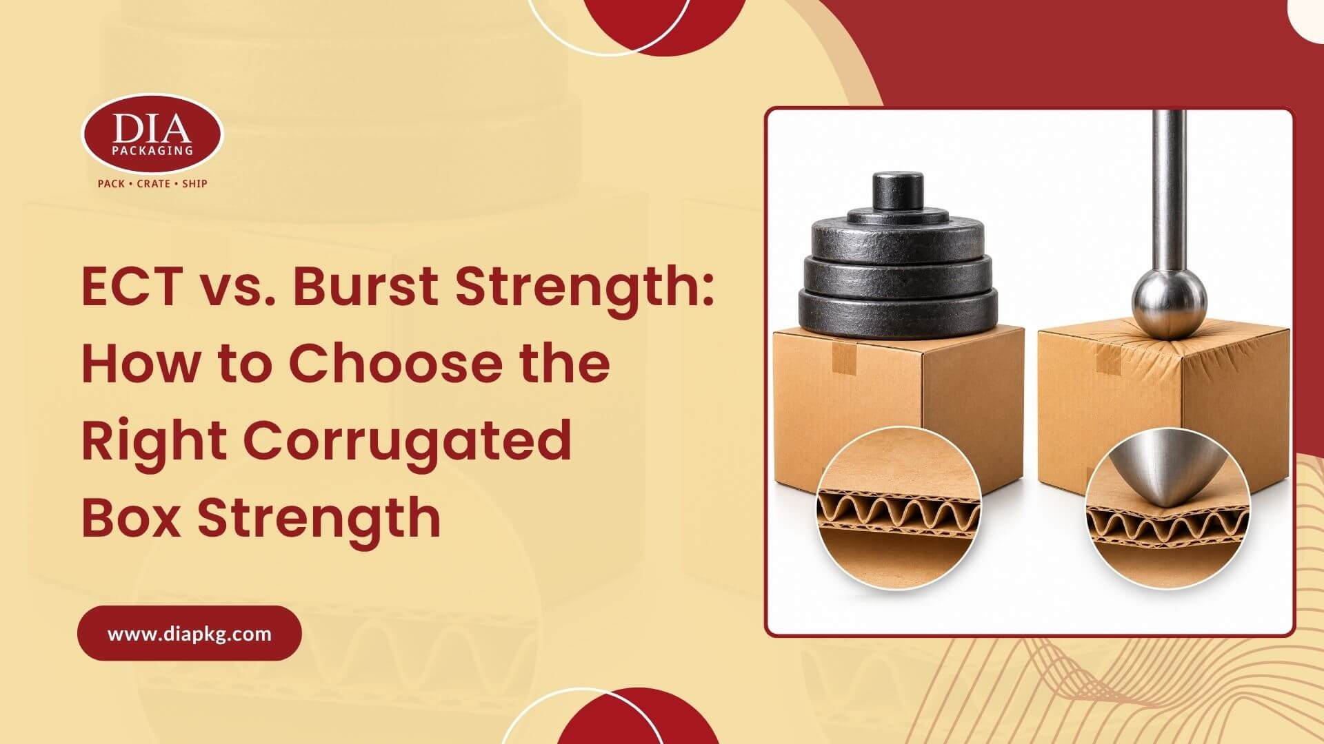 ECT vs Burst Strength
